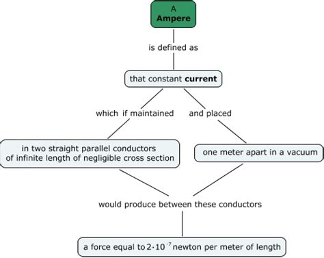 Ampere - What is Ampere?