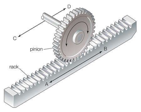 Stock Illustration - Diagram of a rack and pinion | Gears, Pinion gear, Mechanical projects