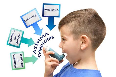 How to Tell if Your Child Has Asthma or Allergies and When to Visit ER