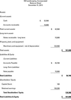 Balance Sheet Example Wileyplus Partial Statement Classified ...