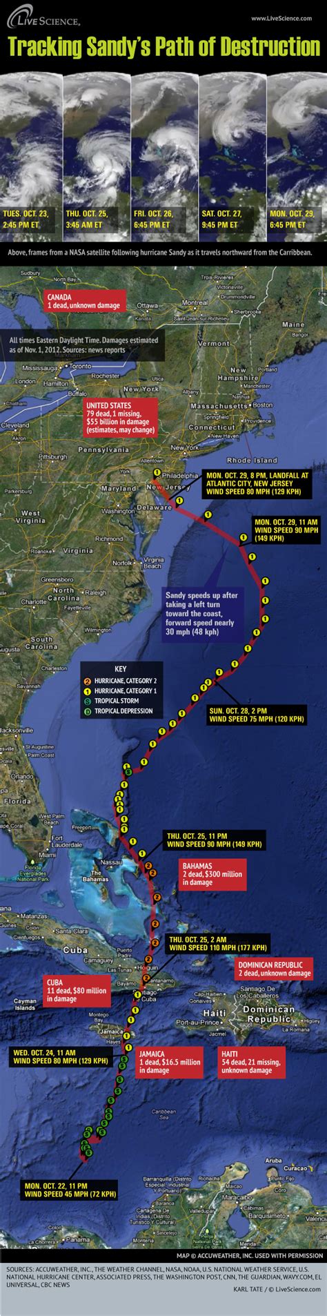 Timeline of Hurricane Sandy's Week of Destruction (Infographic) | Live ...