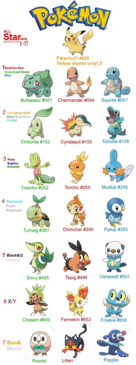 Pokémon starters