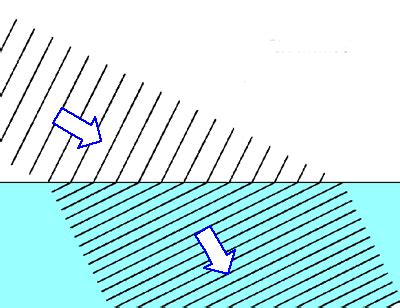 Physics Notes for High School: Analysing Refraction of Waves