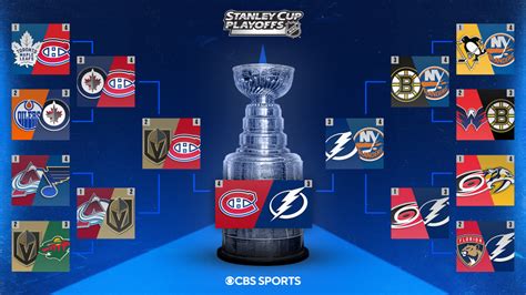 2021 NHL Playoffs: Stanley Cup Final schedule, scores, bracket ...