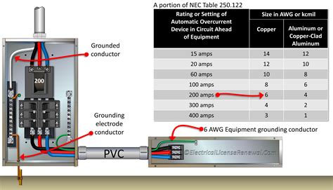 Nec Grounding Conductor Table | Elcho Table