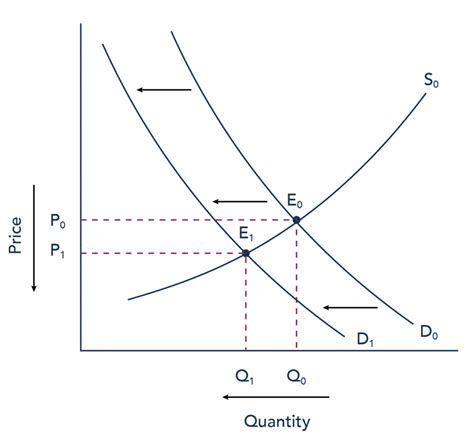 Equilibrium, Price, and Quantity | Introduction to Business