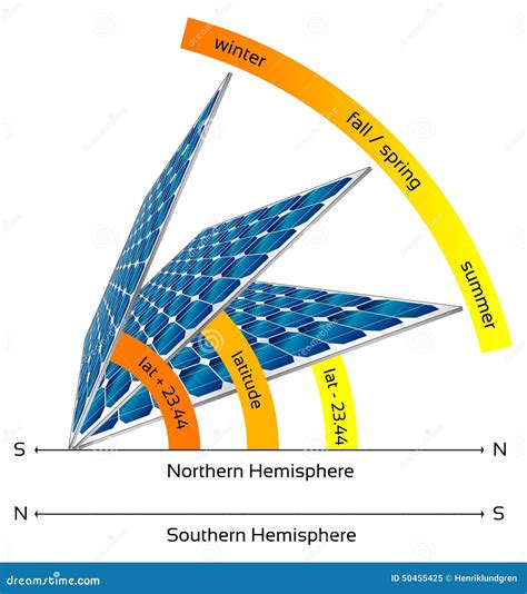 Illustration Of Solar Panels In Different Angles Stock Vector - Image ...