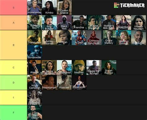 The Boys TV Show Characters Tier List (Community Rankings) - TierMaker