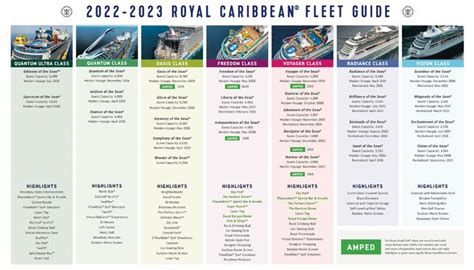 Fleet Guides The Family Cruising Guide — MOMS AT SEA | Royal caribbean ...