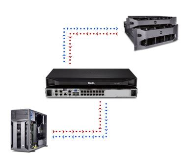 Console Switch Dell KVM 2162DS | Computers \ Servers \ Server components | Dropmax