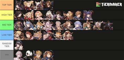 Granblue Fantasy Versus: Rising (with all DLC) Tier List (Community ...