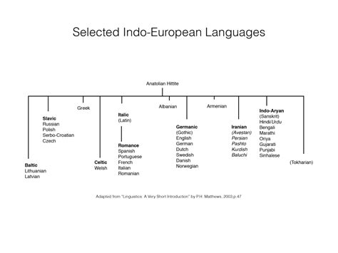 ural altaic language family tree - Google Search