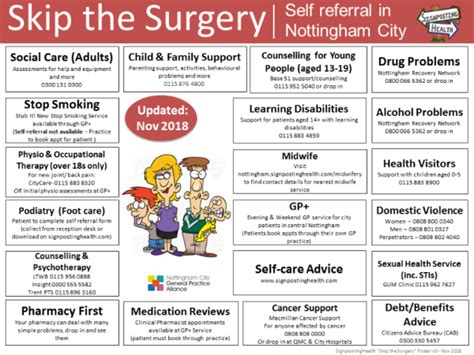 Signposting - Tudor House Medical Practice