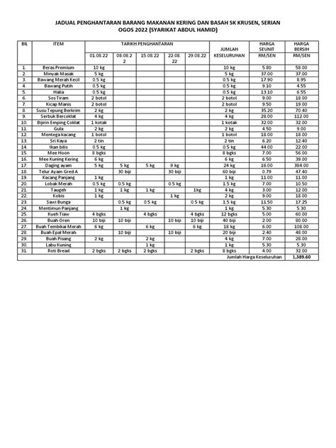 Jadual Penghantaran Barang Makanan Kering Dan Basah SK Krusen Ogos | PDF