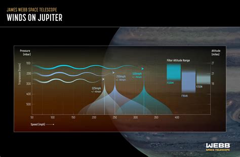 Webb Space Telescope Reveals New Feature in Jupiter’s Atmosphere ...