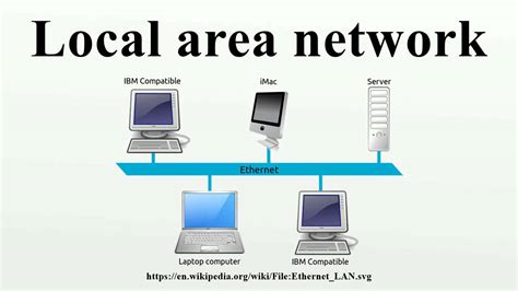 What is LAN (Local Area Network)