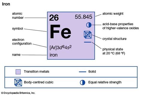 iron | Element, Occurrence, & Compounds | Britannica.com