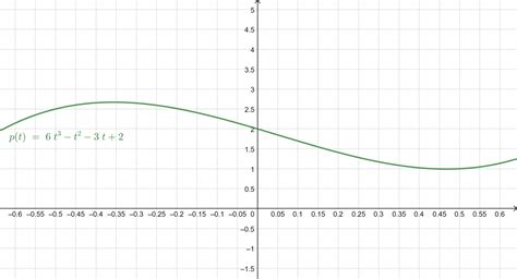 Instantaneous Velocity Calculator + Online Solver With Free Steps