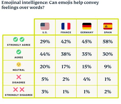 The Hidden Meaning Behind Why We Use Emojis | ExpressVPN Blog