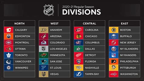 2021 NHL Divisions - NHL Trade Rumors