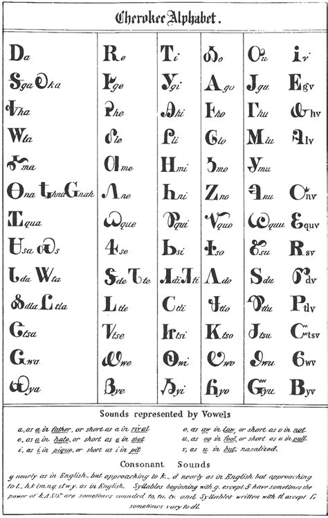 Samuel A. Worcester's arrangement of the Cherokee syllabary. Mooney ...