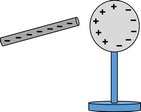 Clipart - Physic diagram: charging by induction