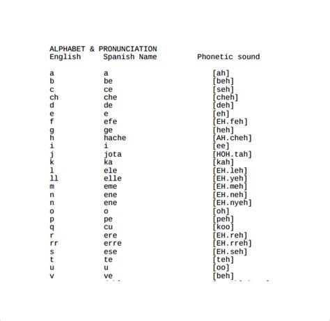Sample Spanish Alphabet Chart - 7+ Free Documents in PDF , Word