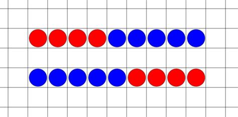 Blog: Commutativity and the order of operations