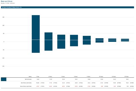 Buying S&P500 index etf and you are all set for life? How true is this ...