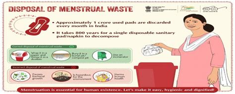 Menstrual waste disposal|UNICEF IEC eWarehouse