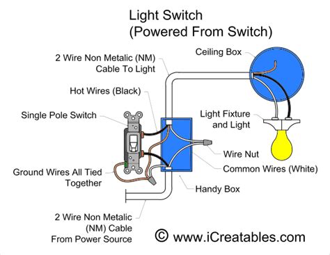 Wiring A Single Pole Switch