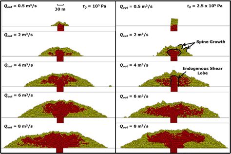 Lava dome morphology of the simulated structure for magma with ...