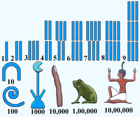 Egyptian Numerals, Ancient Numbers