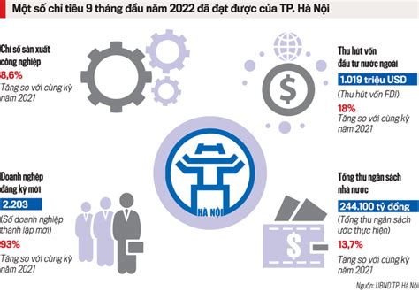 Kinh tế Hà Nội phục hồi và tăng trưởng - Nhịp sống kinh tế Việt Nam ...