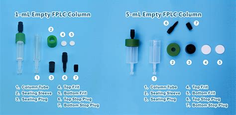 5-mL Empty FPLC Columns – BeingBio