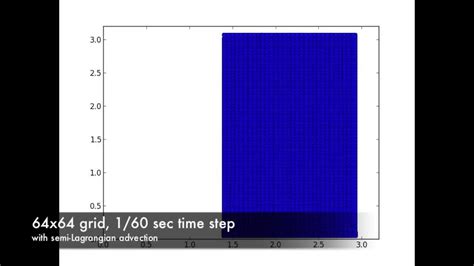 Stable Fluid Simulation - YouTube