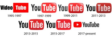 What would've been the YouTube logo history by myktm250 on DeviantArt