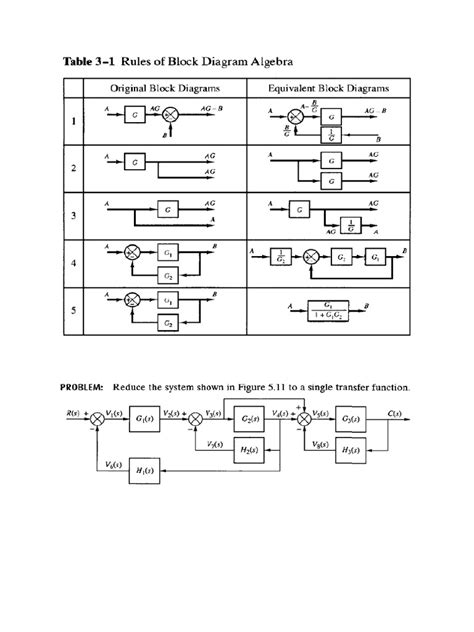 Rules For Block Diagram Reduction | PDF