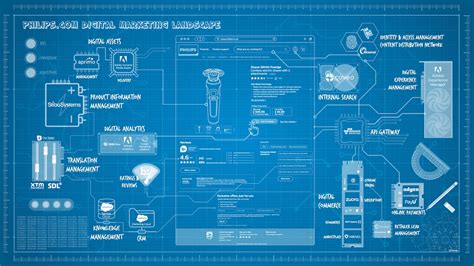 36 illustrated and insightful martech stacks from the 2023 Stackie ...