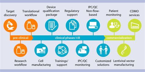 Cell and gene therapy solutions | Miltenyi Biotec | Australia