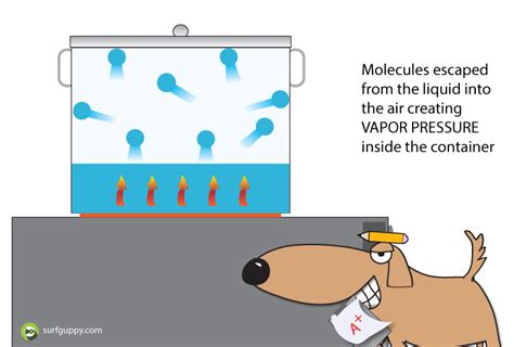 How does Atmospheric Pressure Affect Boiling Point