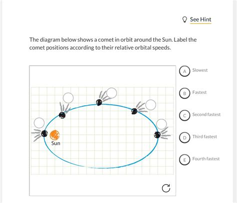 Solved See HintThe diagram below shows a comet in orbit | Chegg.com