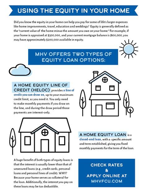 Home Equity Loans vs. Home Equity Lines of Credit | Mid-Hudson Valley Federal Credit Union