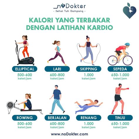 Infografis Latihan Kardio Olahraga Untuk Kerja Jantung - Riset