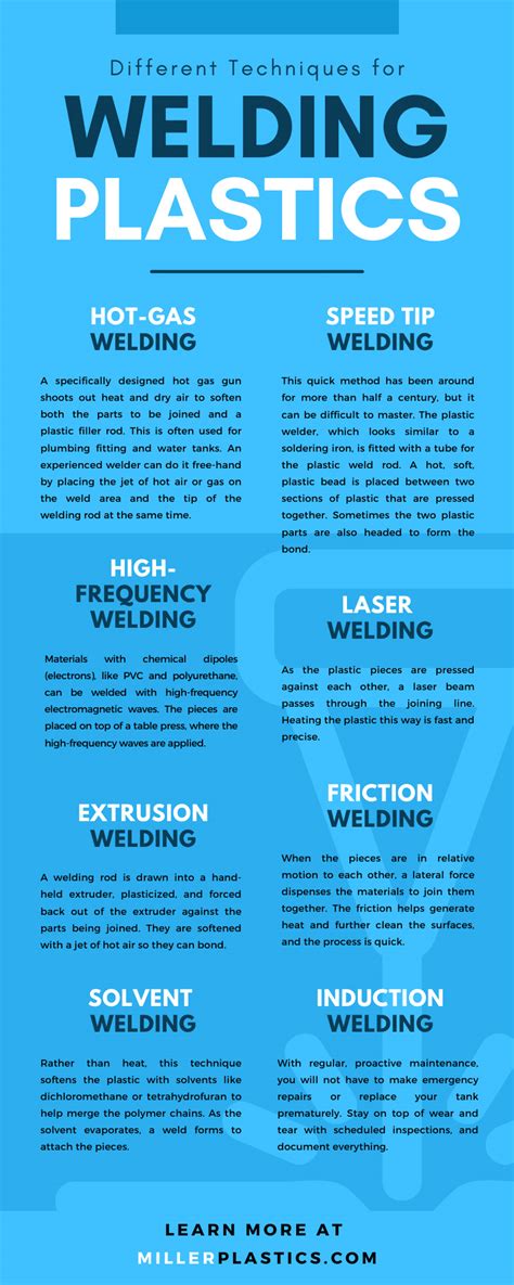 Different Techniques for Welding Plastics