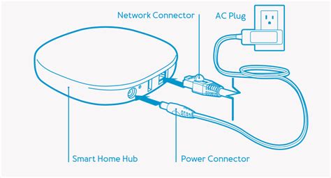 how to setup Smart Home Hub : Aeotec Help Desk