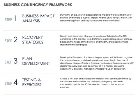 It Contingency Plan Template