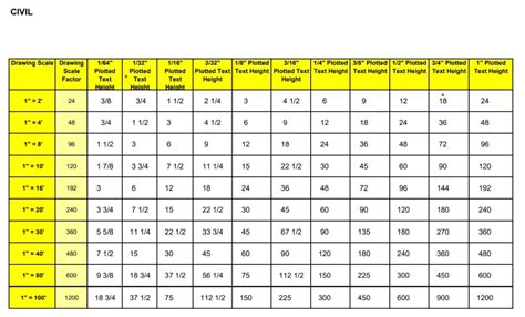 AutoCAD scale factor (100% You don't know) Aug 2024