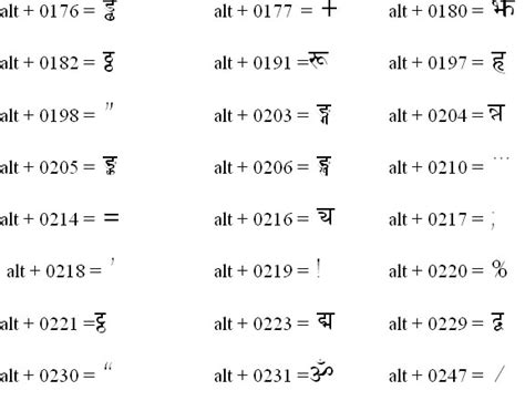 Feelings of Destinations: Preeti to Unicode Converter with character map.