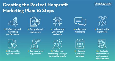 A Complete Guide to Creating a Nonprofit Marketing Plan